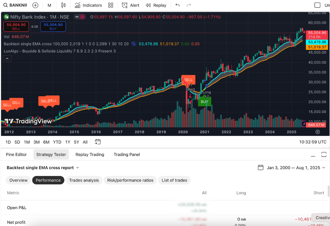 Stock Market Backtest